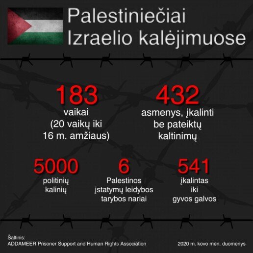 Palestiniečiai Izraelio kalėjimuose