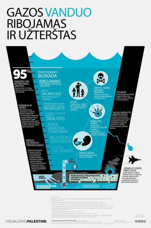 Gazos vanduo – ribojamas ir užterštas