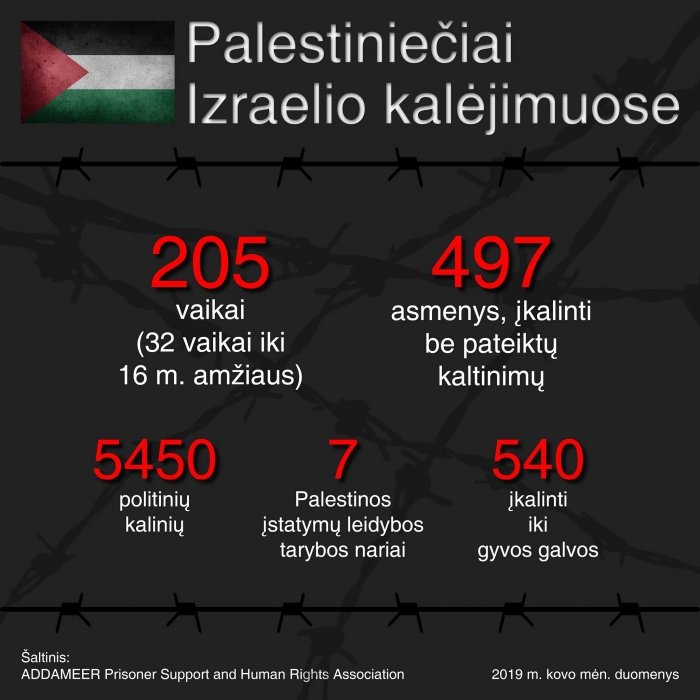Infografikas: Palestiniečiai Izraelio kalėjimuose