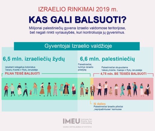 Kas gali balsuoti Izraelio rinkimuose?