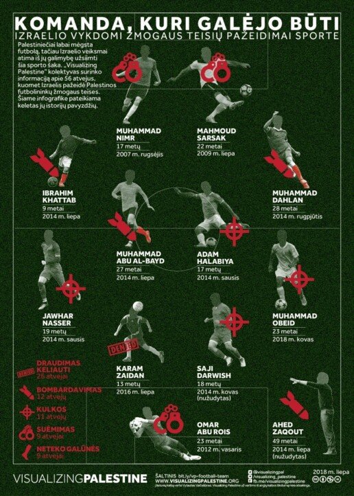 Infografikas: Izraelio žmogaus teisių pažeidimai sporte. Komanda, kuri galėjo būti