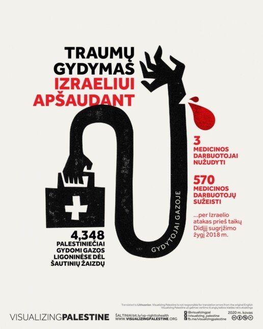 Traumų gydymas Izraeliui apšaudant