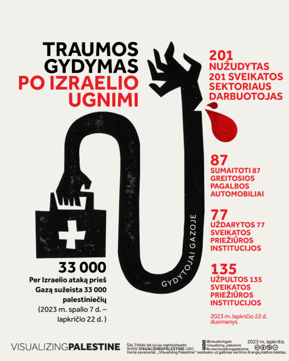 Infografika: traumos gydymas po Izraelio ugnimi